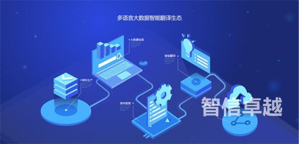 操作說明書英文翻譯,操作說明書英譯漢翻譯