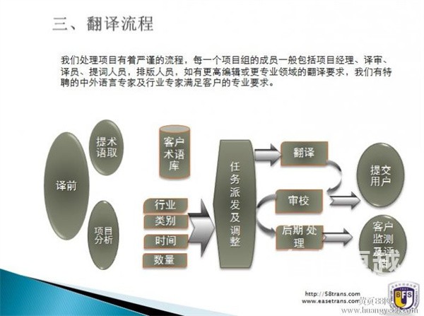 陪同翻譯-陪同翻譯的價(jià)格是怎么計(jì)算的