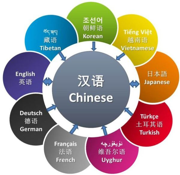 專業(yè)的英語翻譯公司具備哪些特點？