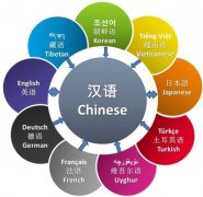 影響小語種翻譯收費(fèi)的因素有哪些